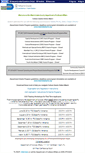 Mobile Screenshot of miamidadearts.culturegrants.org